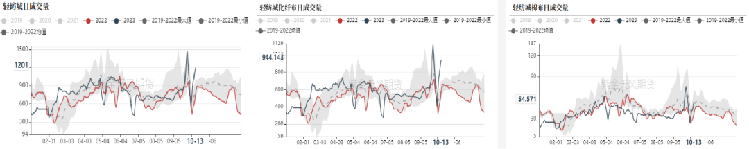 数据来源:紫金天风期货研究所
