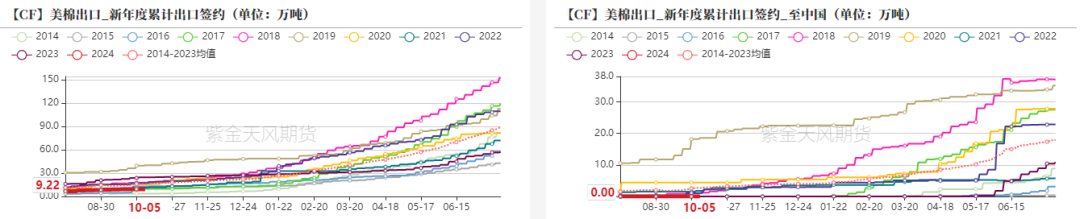 数据来源:紫金天风期货研究所