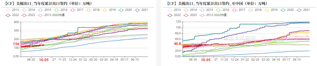 数据来源:紫金天风期货研究所