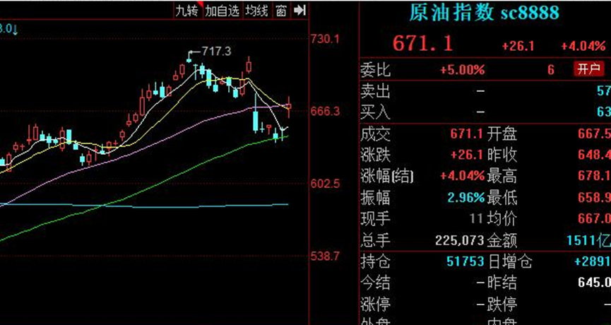 油气等资源板块领涨市场，减肥药延续走势！