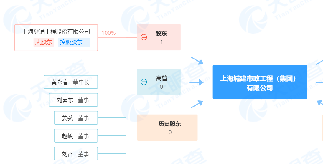 (图源:天眼查)