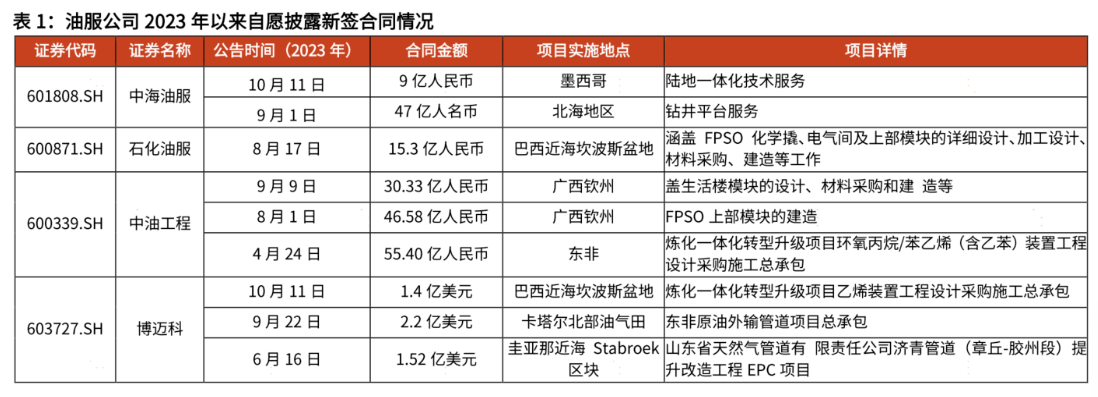 油价大涨、一带一路峰会双利好加持,油服板块迎机遇!深挖油服行业机遇