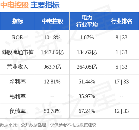 中电控股(00002.HK)：中华电力首9个月售电量同比上升1.6%至272.92亿度