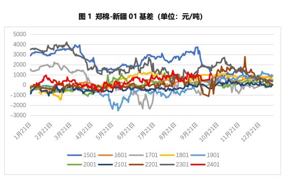 关联品种棉花所属公司:国贸期货