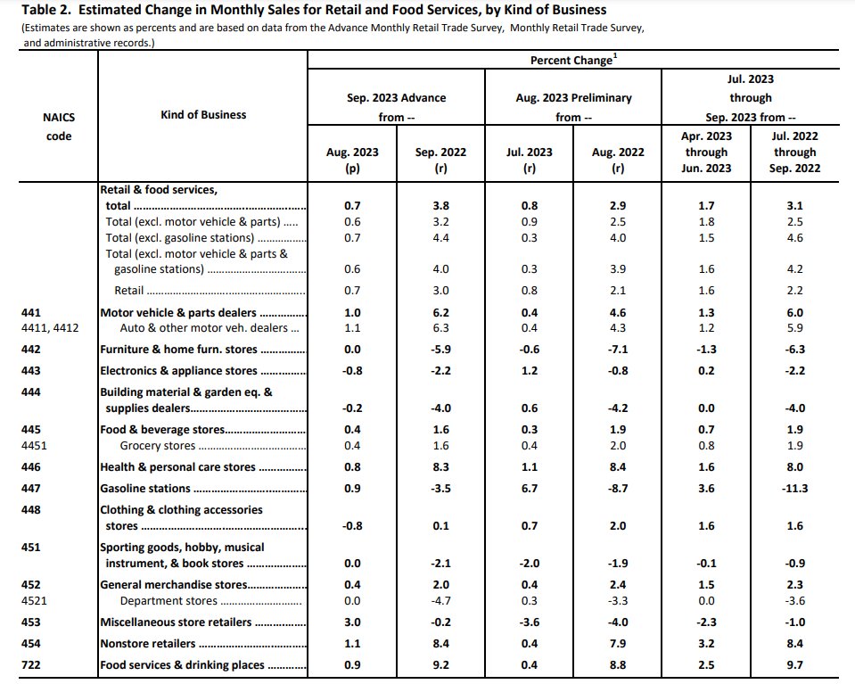 比预期翻了一倍还多 美国超火热零售数据令美股市场为之一颤