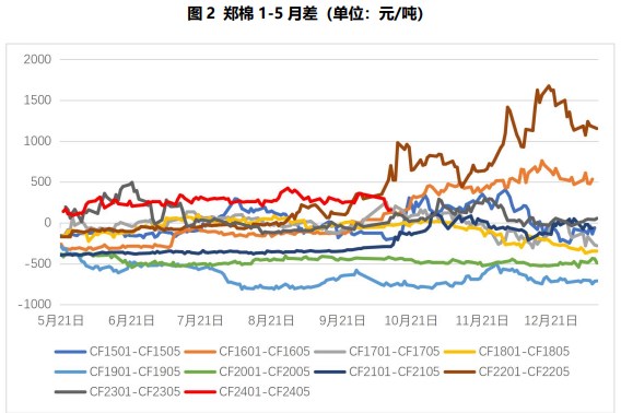 关联品种棉花所属公司:国贸期货