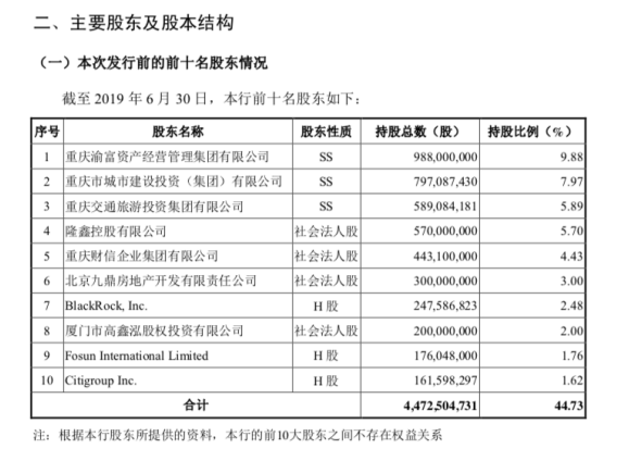 截图来自渝农商行首次公开发行股票(A股)招股说明书