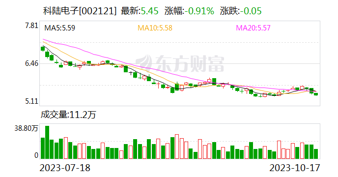 科陆电子：签订电池储能系统供应合同