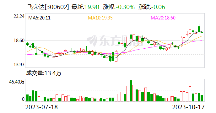 飞荣达：产品包括天线振子、基站天线、特种散热器、导热材料、电磁屏蔽类产品等