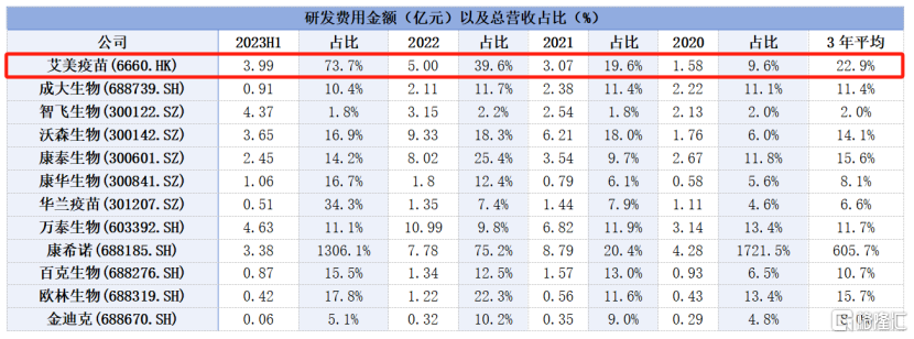 13价肺炎疫苗或成国产第三款,一探艾美疫苗(6660.HK)的价值再进击