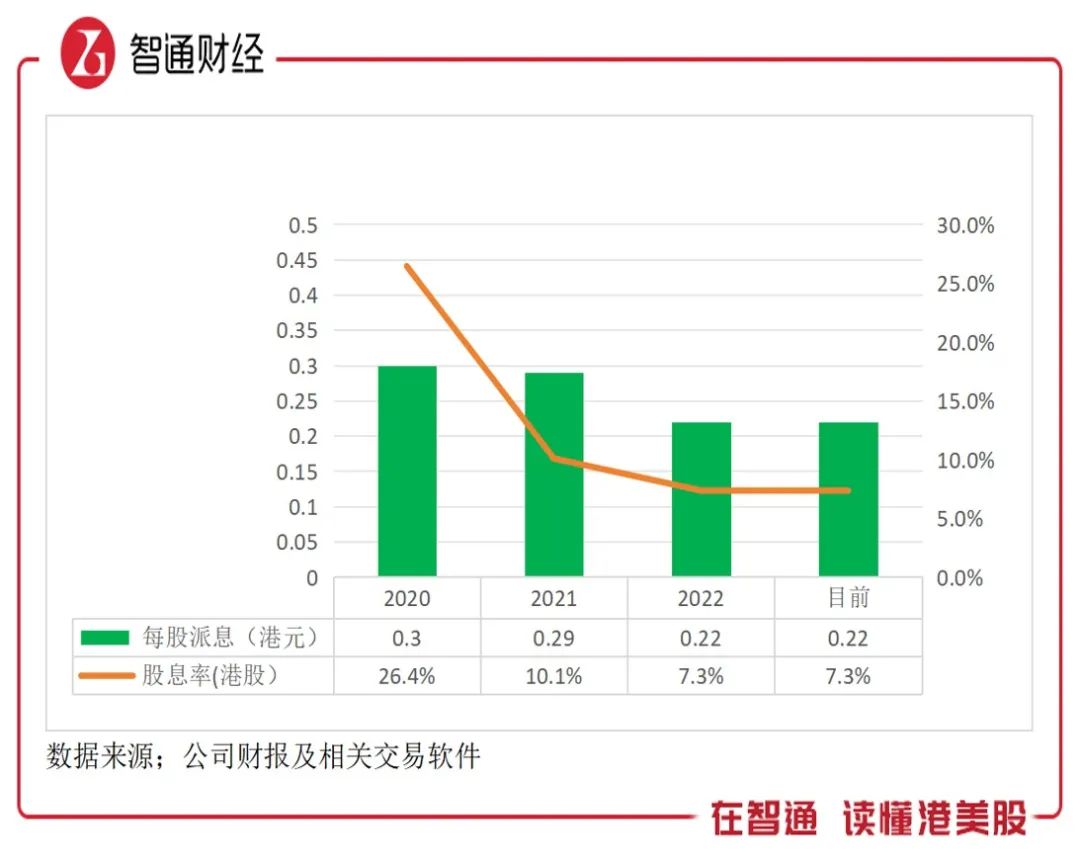 利润翻倍，华电国际电力（01071）2023年否极泰来？