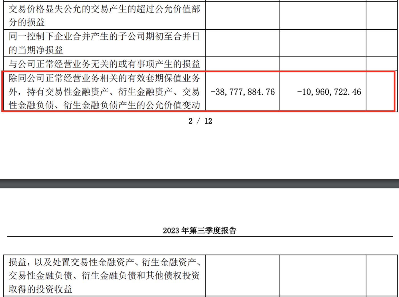 投资损失侵蚀业绩 阳光照明三季度净利同比跌9成