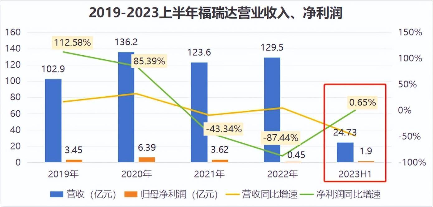 市占率全球第二,毛利率翻倍提升,这家公司正在底部反转!