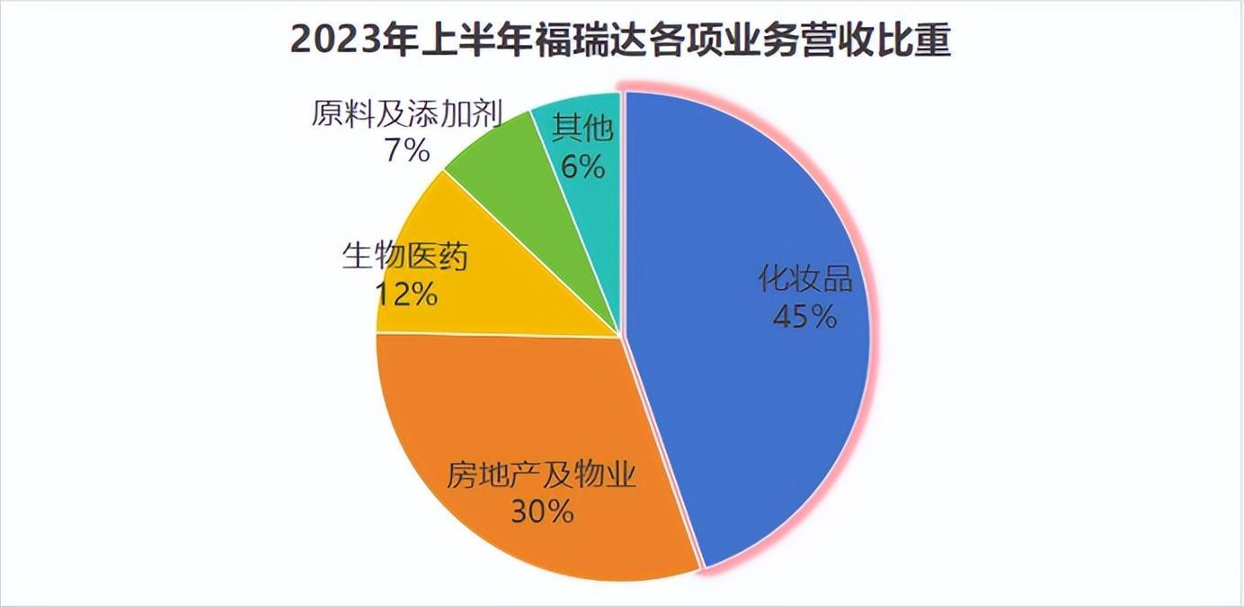 市占率全球第二,毛利率翻倍提升,这家公司正在底部反转!