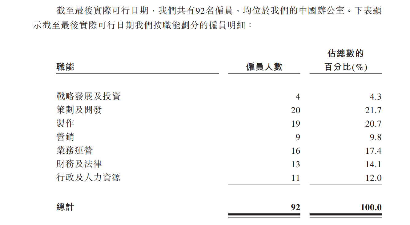耐看娱乐四冲港股：背靠阿里影业，前知名主持人当老板，但出品网剧大都叫座不叫好