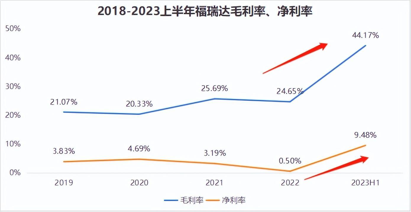 市占率全球第二,毛利率翻倍提升,这家公司正在底部反转!