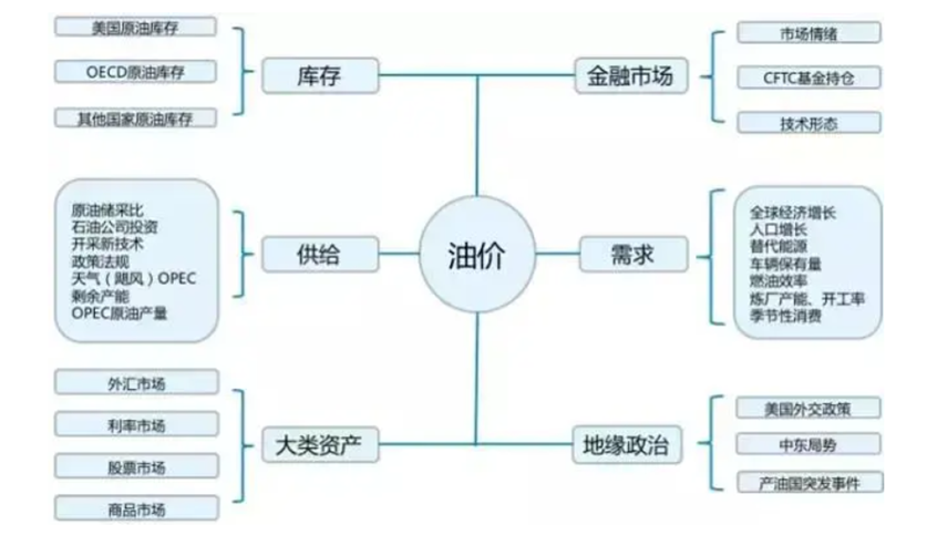 石油实时走势_世界石油价格走势趋势_石油走势分析