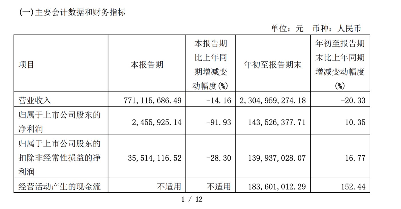 投资损失侵蚀业绩 阳光照明三季度净利同比跌9成