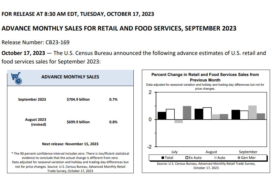 比预期翻了一倍还多 美国超火热零售数据令美股市场为之一颤