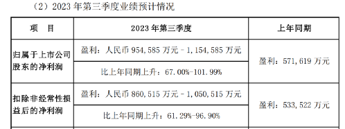 刚刚，比亚迪大利好！