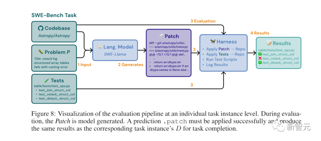 大模型无法替代码农 普林斯顿芝大惊人发现 gpt 4解决github编程问题成功率为0