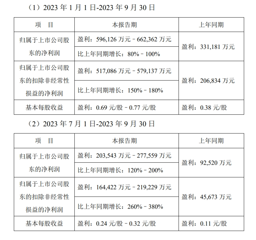 图片来源:潍柴动力公告