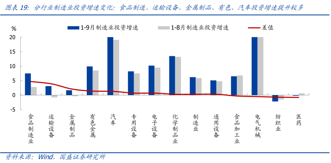 国盛宏观熊园团队：三季度GDP超预期，怎么看、怎么办？