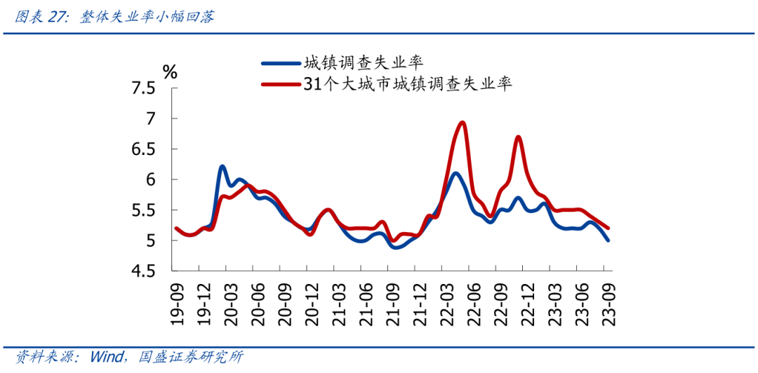 国盛宏观熊园团队：三季度GDP超预期，怎么看、怎么办？