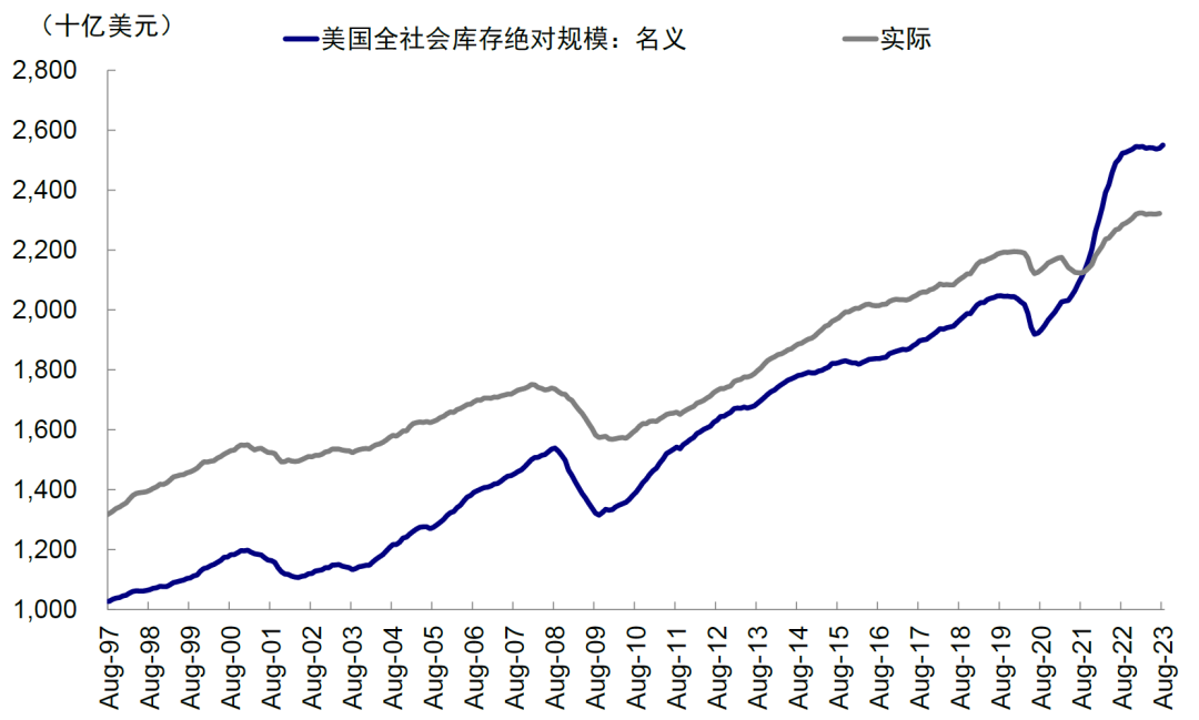 中金：中美库存周期的错位与共振