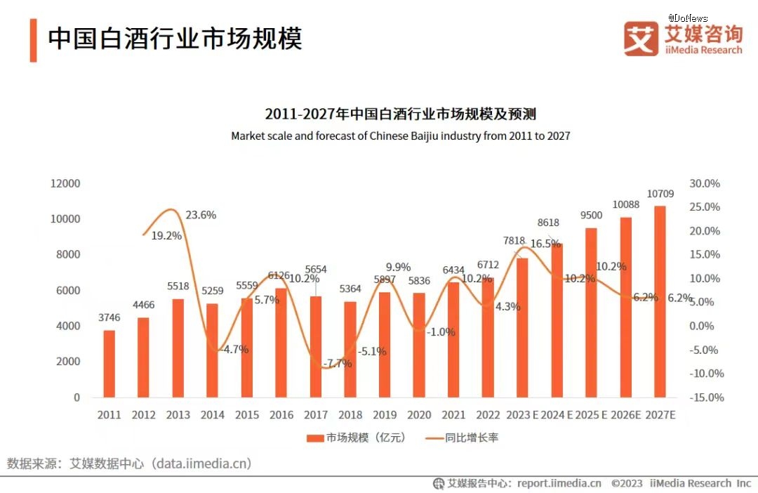 图源:艾媒咨询
