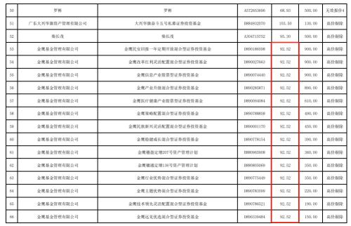 浙江国祥IPO暂停背后：金鹰基金、浦银安盛等机构虚高报价，是否该被追责？