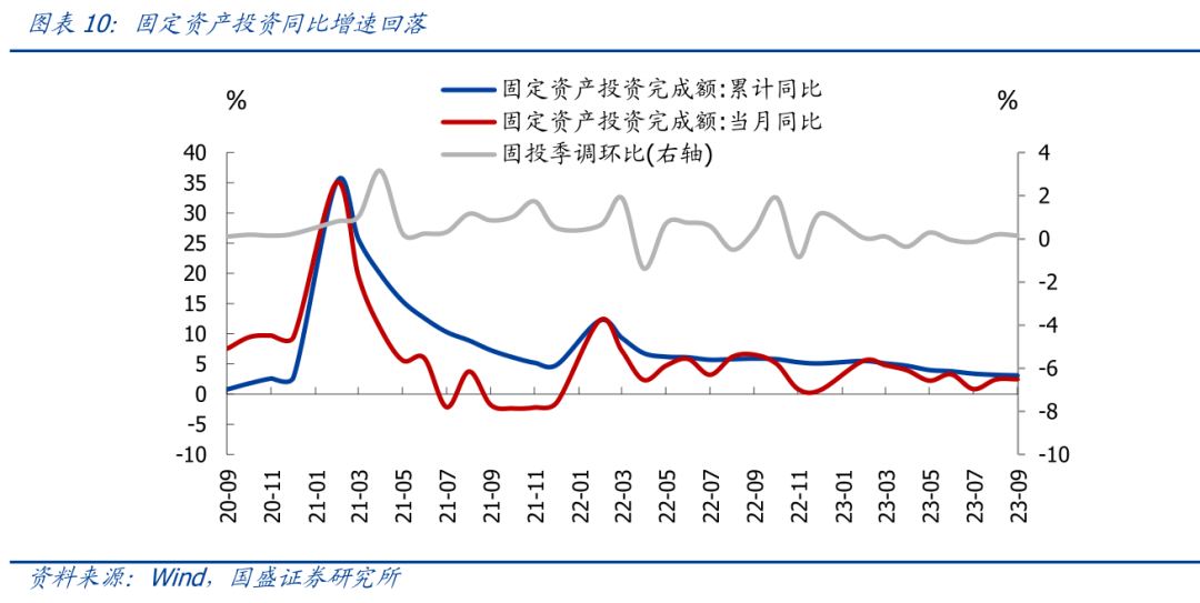 国盛宏观熊园团队：三季度GDP超预期，怎么看、怎么办？