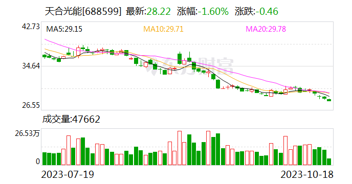 1.32亿美元仲裁案祸起10年前合同 天合光能海外布局能否化险为夷？