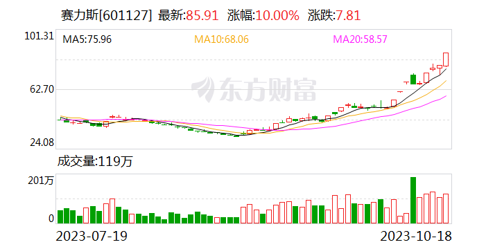 新工厂亮相 赛力斯汽车智能制造实力再升级