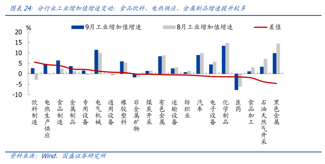 国盛宏观熊园团队：三季度GDP超预期，怎么看、怎么办？