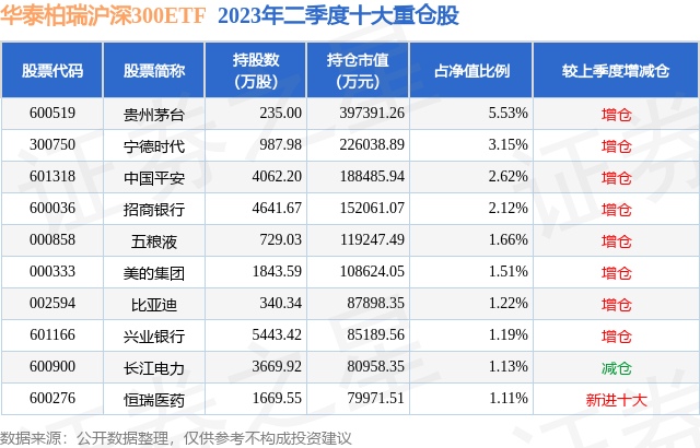 10月18日江西铜业创60日新低,华泰柏瑞沪深300ETF基金持有该股