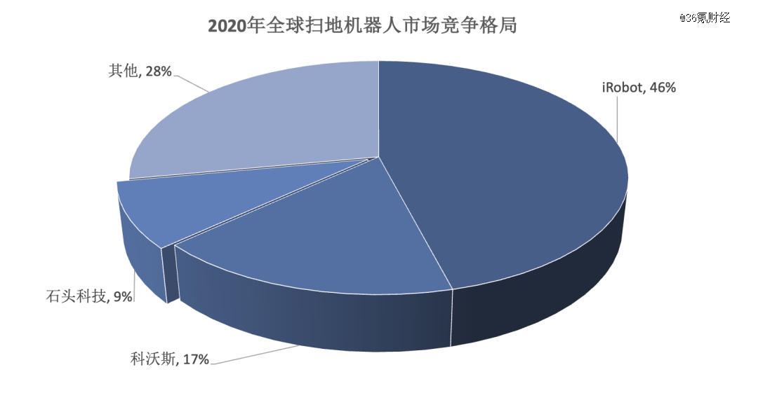 ͼ2020꺣ɨػг