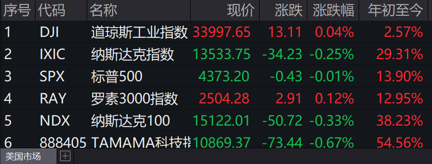 昨夜,突发利空,巨头暴跌!