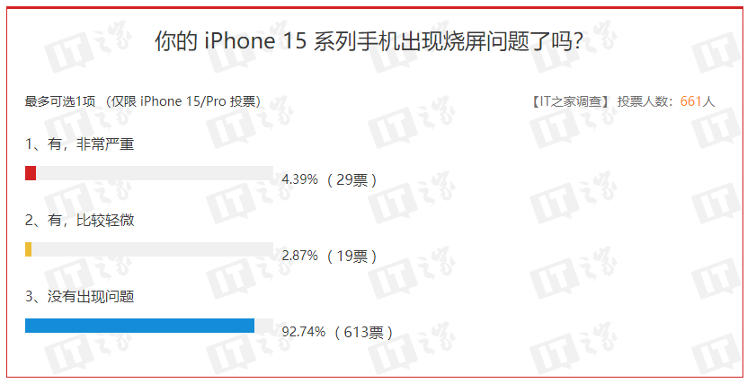 iphone15ios17.1续航 6a64-de26295bcca7aa41cf6ba4604dae6fd3.png