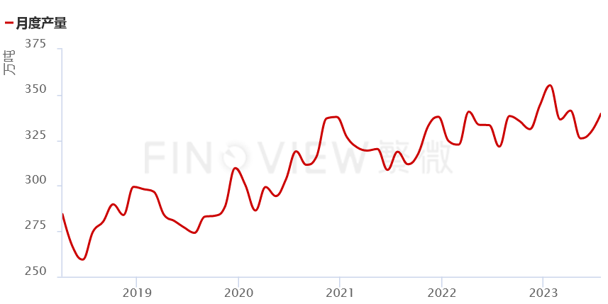 跌无止境？烧碱：我还能抢救一下！