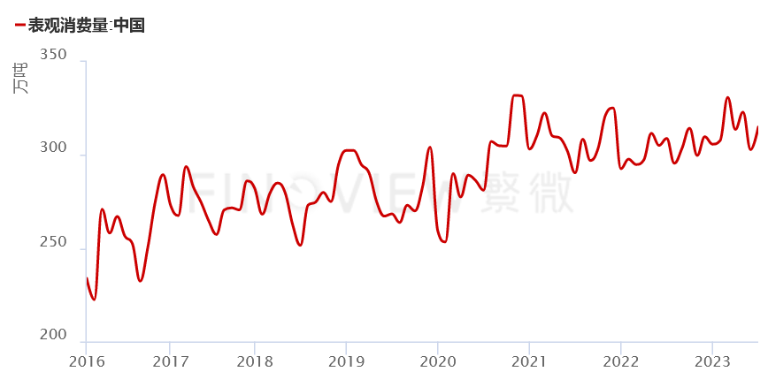 跌无止境？烧碱：我还能抢救一下！