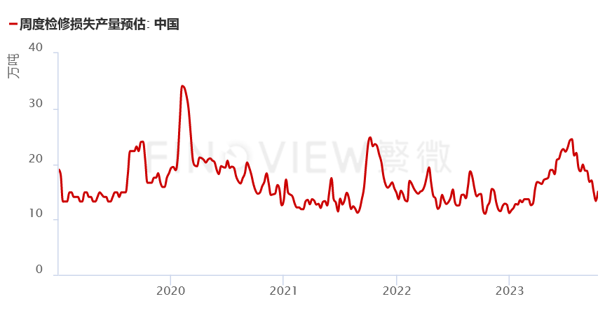 跌无止境？烧碱：我还能抢救一下！