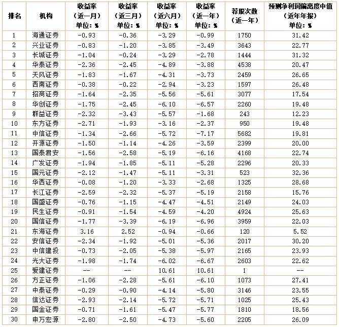数据来源:南财投研通