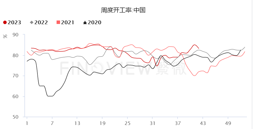 跌无止境？烧碱：我还能抢救一下！