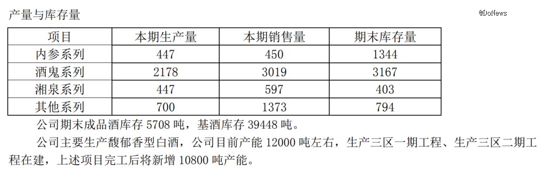 图源:酒鬼酒财报