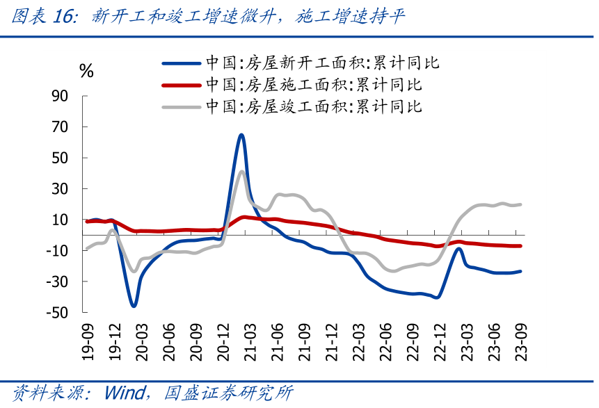 国盛宏观熊园团队：三季度GDP超预期，怎么看、怎么办？