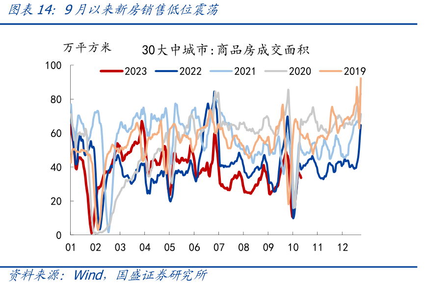 国盛宏观熊园团队：三季度GDP超预期，怎么看、怎么办？