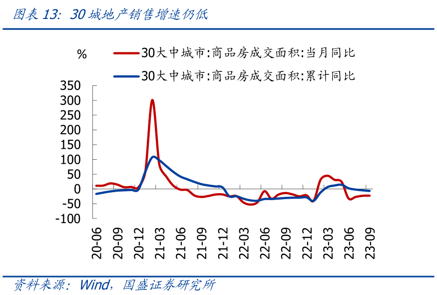 国盛宏观熊园团队：三季度GDP超预期，怎么看、怎么办？