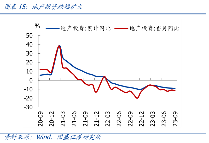 国盛宏观熊园团队：三季度GDP超预期，怎么看、怎么办？