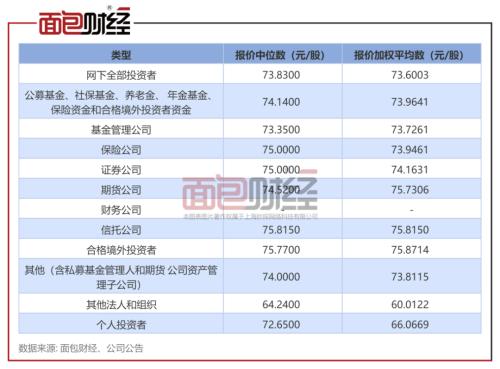 浙江国祥IPO暂停背后：金鹰基金、浦银安盛等机构虚高报价，是否该被追责？